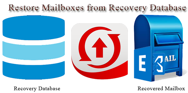 https://mailsolutions.files.wordpress.com/2015/01/restore-mailboxes.png